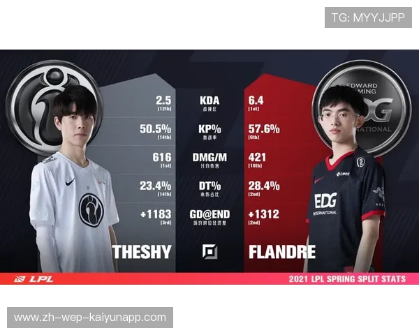 EDG推行日常训练负荷智能监控系统,训练负荷监控的作用 EDG推行日常训练负荷智能监控系统,训练负荷监控的作用